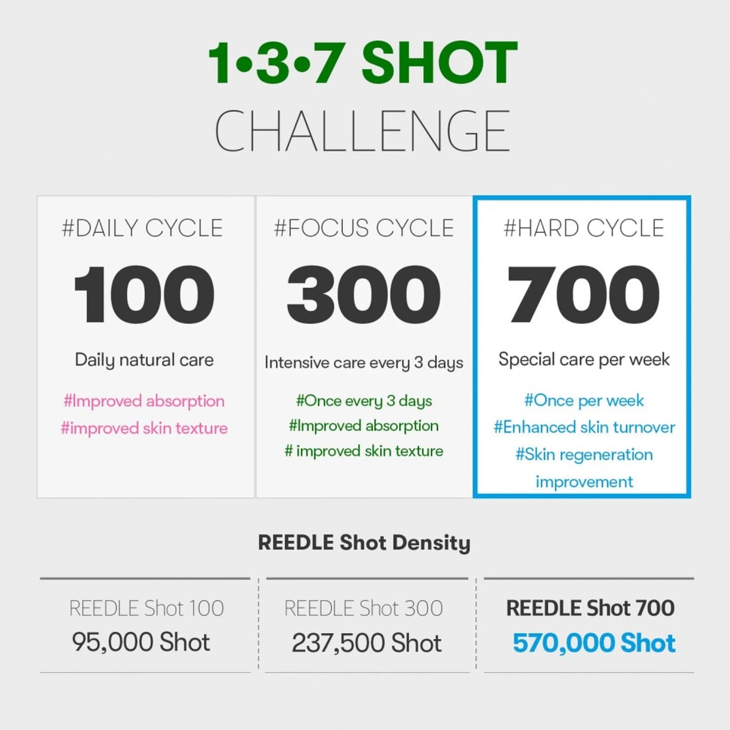 VT Reedle Shot 300 30ml